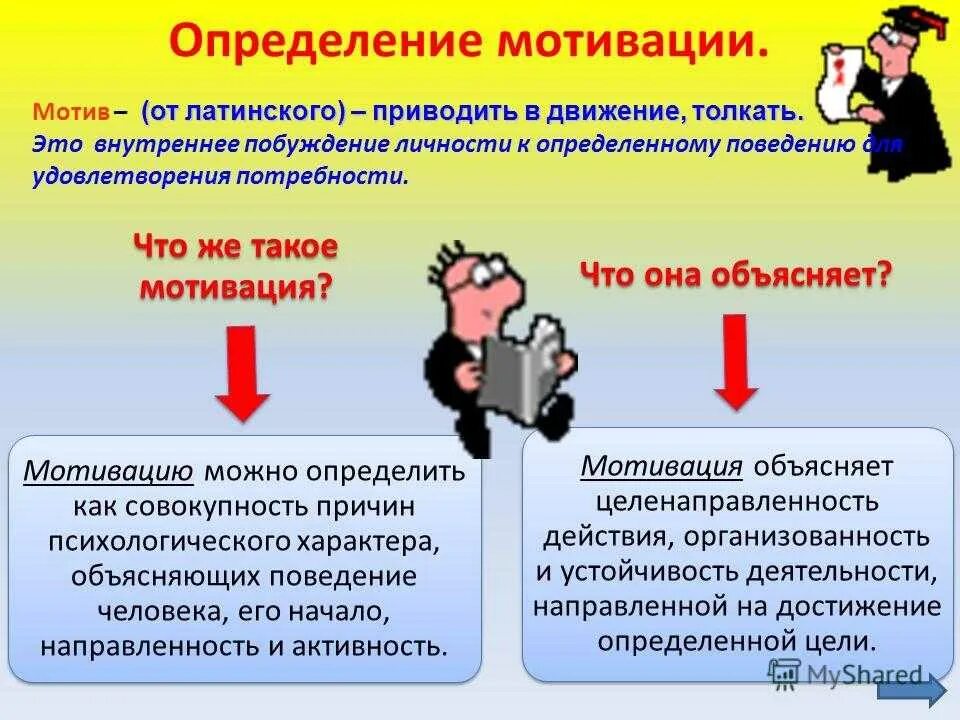 Стимул это воздействие. Мотивация. Мотивация определение. Мотив это. Презентация на тему мотивация.