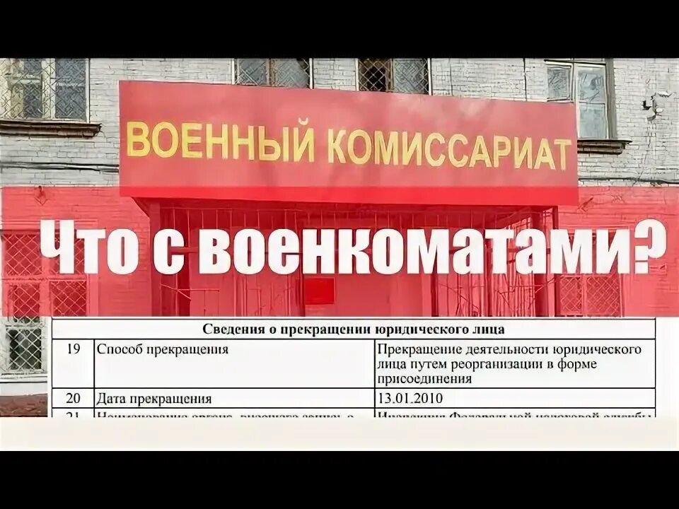 Положение о комиссариате. Положение о военных комиссариатах 2012. Выписка из ЕГРЮЛ на военкомат г. Щелково. Выписка из ЕГРЮЛ на военкомат ш. Щелково.