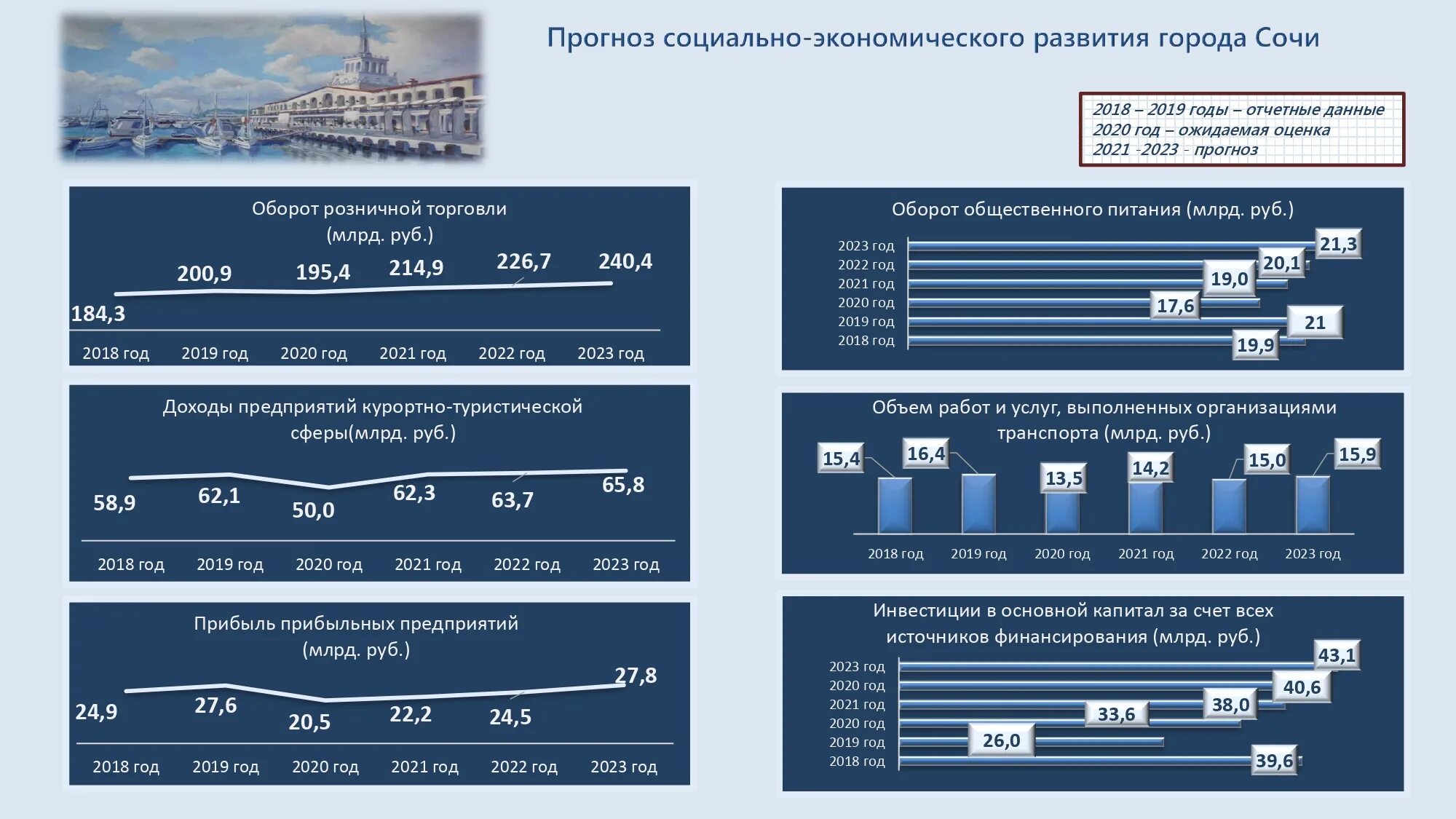 Бюджет на 2023 год. Бюджет России 2023 план. Бюджет 2021-2023. Прогноз социально-экономического развития. 181 и изменения в 2024