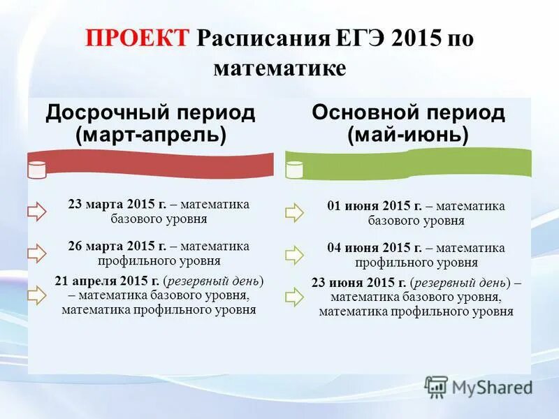 Математика ЕГЭ база 2015. Досрочный ЕГЭ. График ЕГЭ Базовая математика. ЕГЭ математика база и профиль разница.