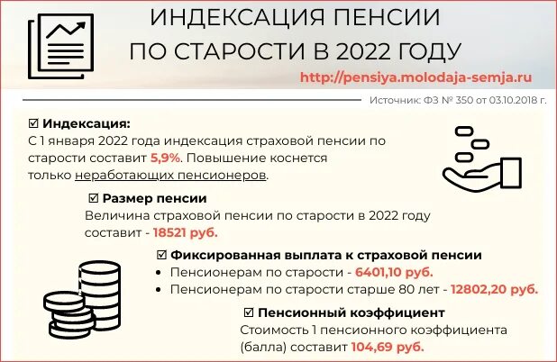 Индексация пенсии в 2022 году неработающим пенсионерам по старости. Индексация пенсий в 2022 году. Индексация пенсий по старости в 2022. Пенсия по старости в 2022 году индексация. Индексация страховой пенсии в марте