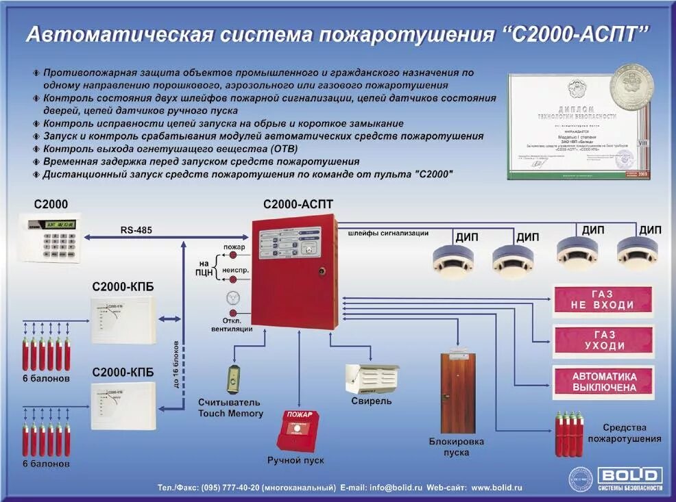 Блокировка пожарной сигнализацией. С2000-АСПТ + система газового пожаротушения. Болид система пожарной сигнализации с2000. С2000-АСПТ прибор управления. Система газового пожаротушения схема.