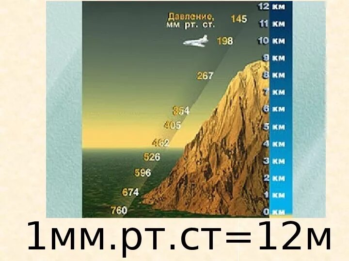 Как изменяется атмосферное давление. Зависимость атмосферного давления от высоты. Изменение давления с высотой. Изменение атмосферного давления с высотой. Изменение давления воздуха с высотой.