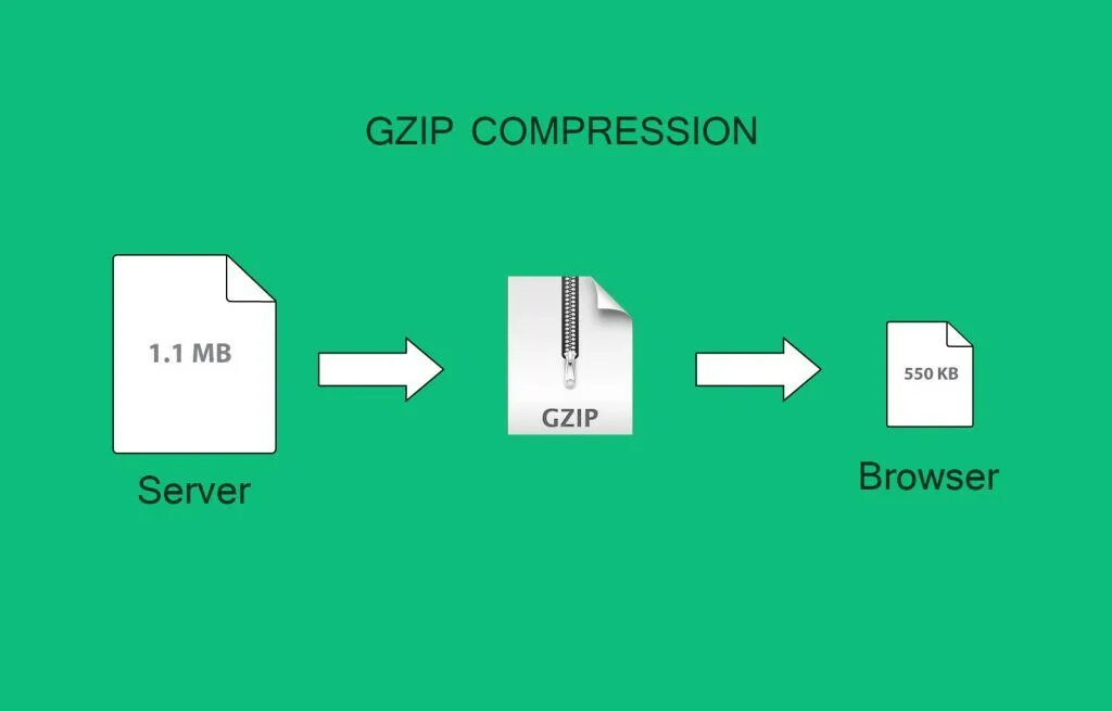 Compress server