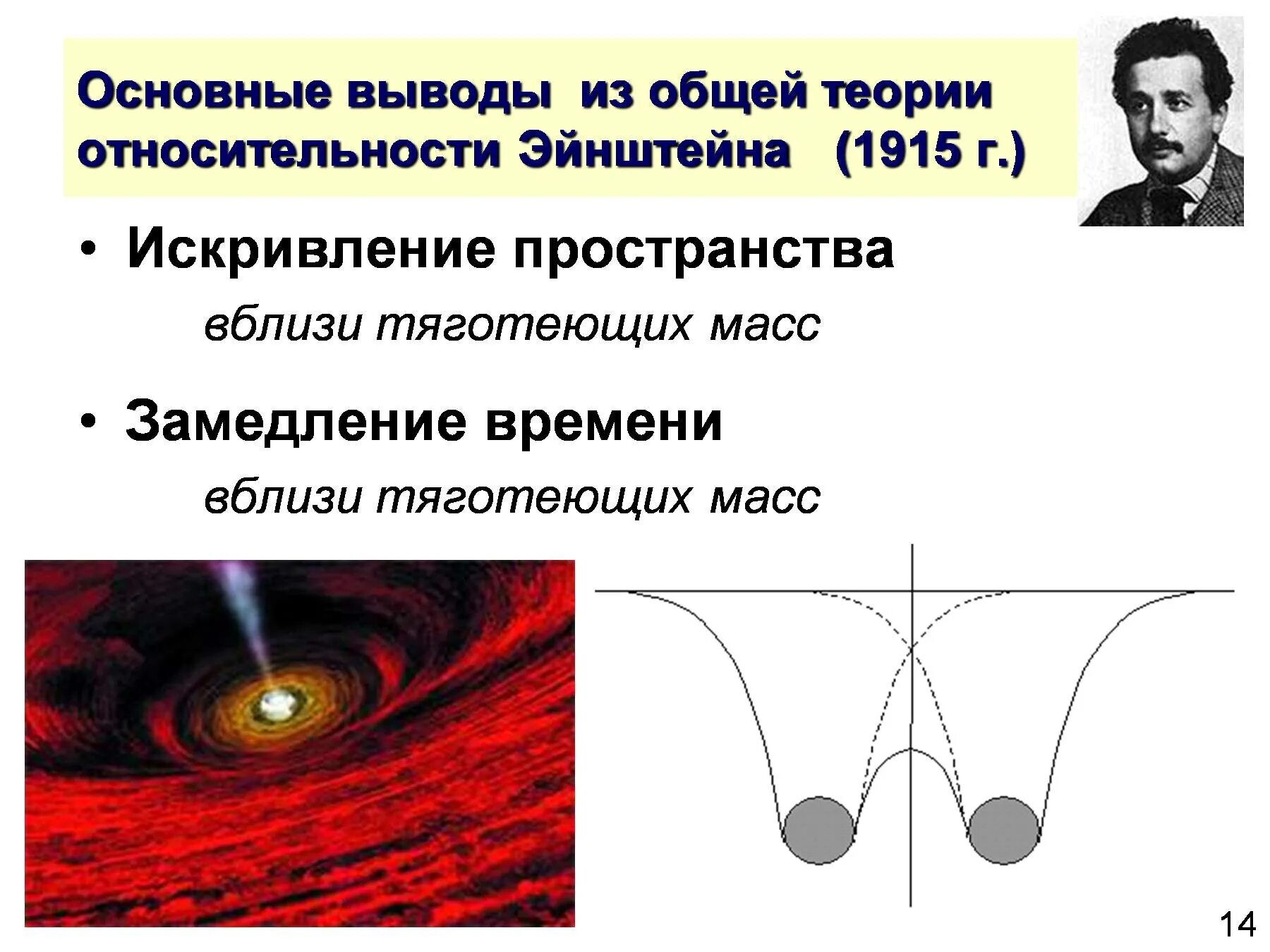 Теория относительного времени. Искривление пространства теория эйнштейна. общая теория относительности искривление пространства. теория относительности эйнштейна. искривление пространства времени.