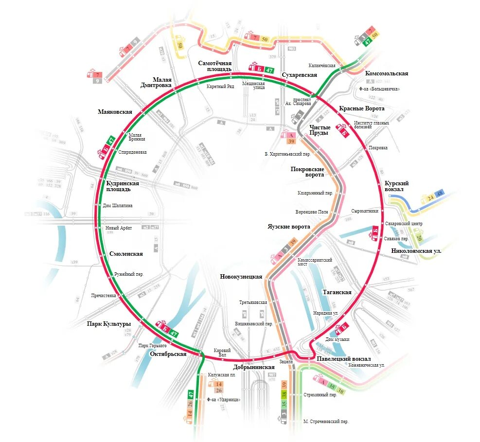 Садовое кольцо на карте Москвы схема. Трамвай на садовом кольце. Проект реконструкции садового кольца трамвай. Кольцевая линия трамвая в Москве. Как доехать до кольцевой