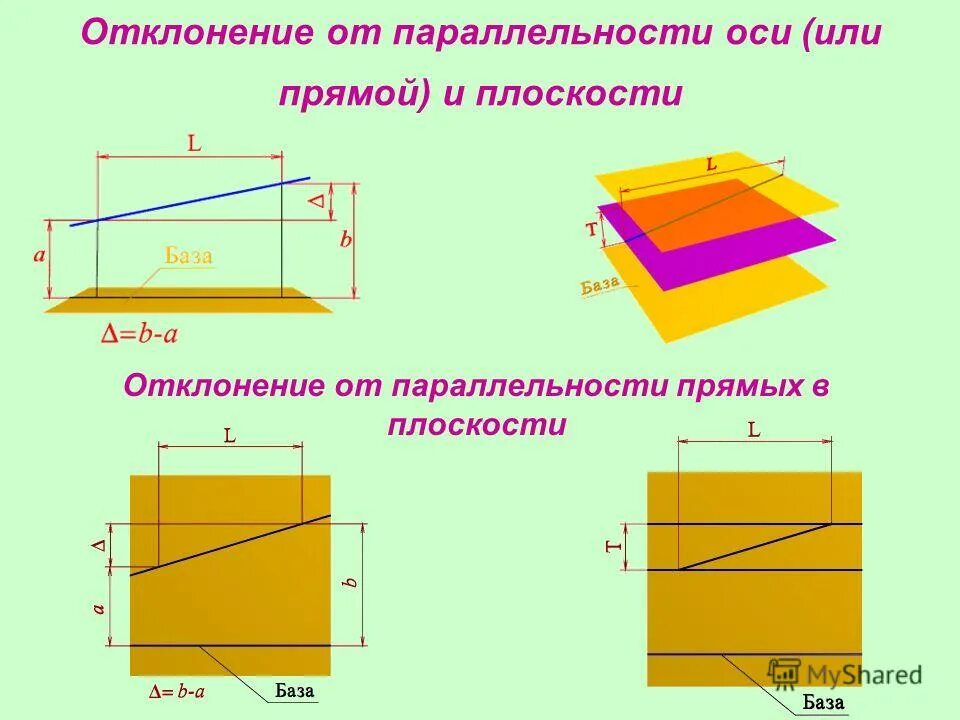 Самостоятельная работа по теме отклонения. Самостоятельная работа по теме отклонения