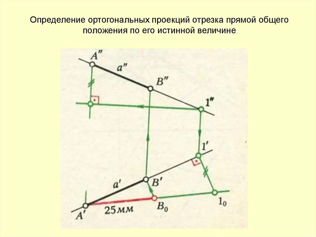 Проецирование точки отрезка прямой. Проекции отрезка прямой. ортогональная проекция прямой. проекции отрезка прямой линии. отрезок общего положения.