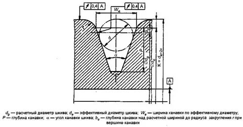 Диаметр большего шкива