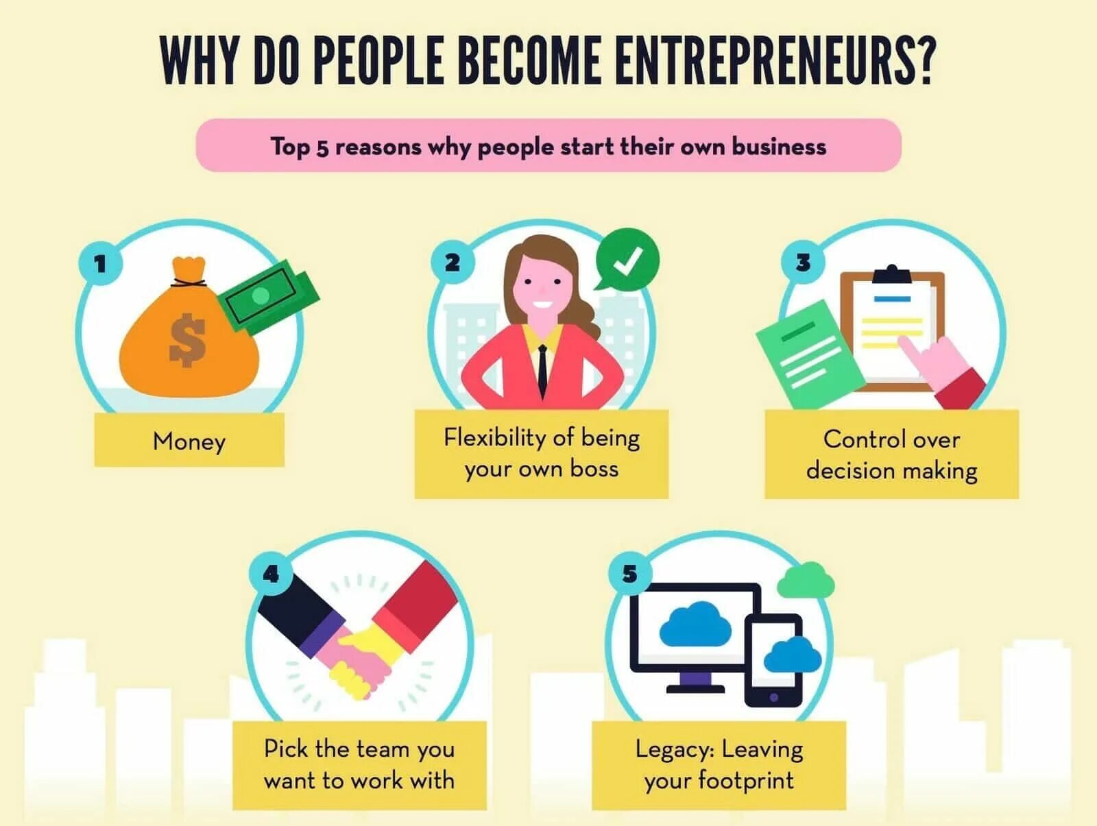 Почему люди становятся предпринимателями. Интересные факты о предпринимательстве. Предприниматель инфографика. Предпринимательство инфографика.