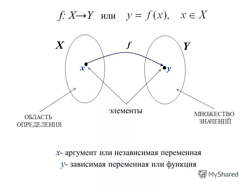 Дано 3 элемента х