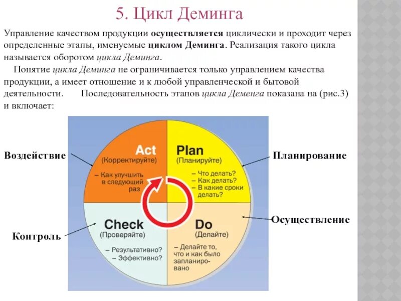 Этапы цикла pdca. Шухарт Деминг цикл. Цикл -Деминга-Шухарта (цикл PDCA. Цикл управления Деминга (PDCA). Цикла Деминга в управлении качеством.