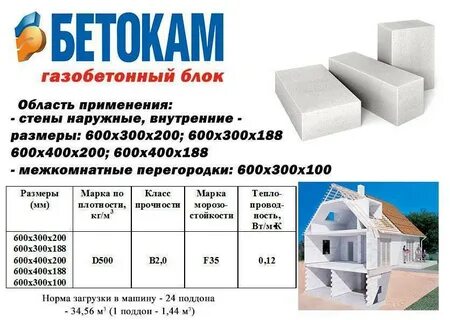 Размеры газобетона для строительства