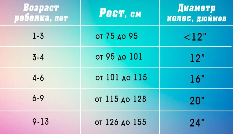 Диаметр колес 26 на какой рост. Подбор велосипеда по росту ребенка. Подбор детского велосипеда по росту. Диаметр колес и рост ребенка. Детский велосипед Размеры.