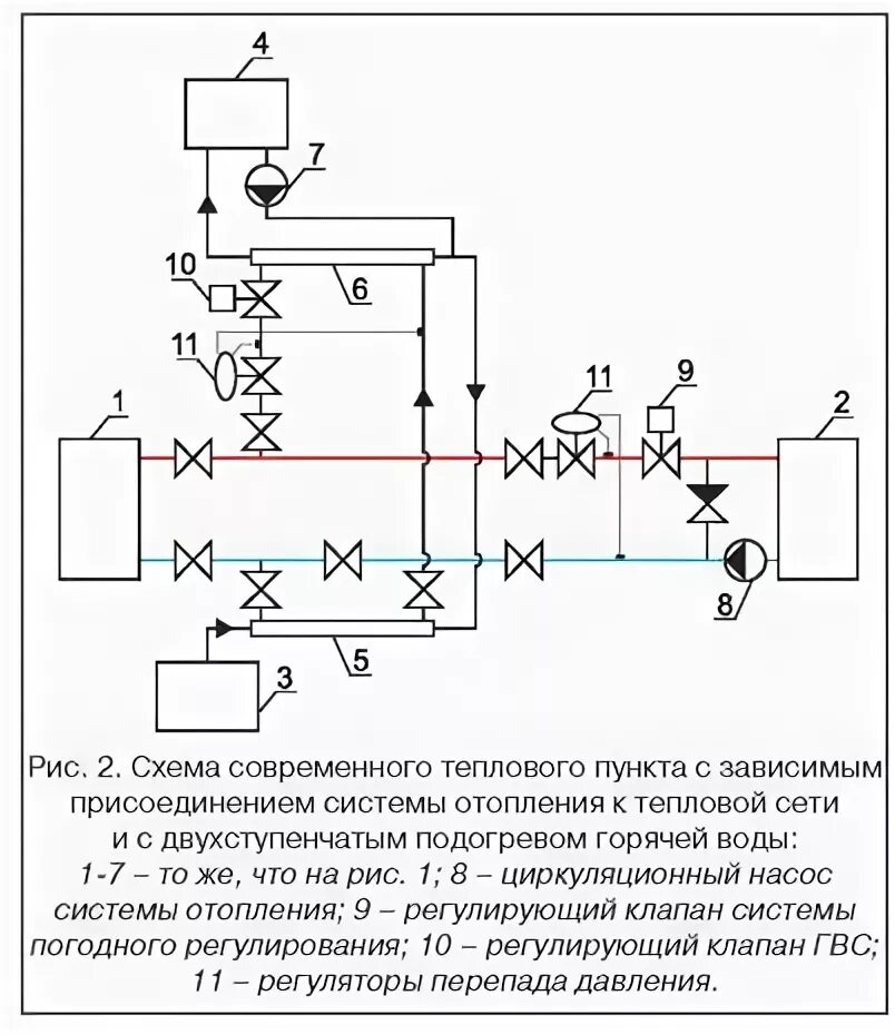 Двухступенчатая схема ГВС схема. Тепловой пункт двухступенчатая схема. Двухступенчатая схема теплового пункта ГВС. Схема ЦТП С 2 ступенями. Перепады горячей воды