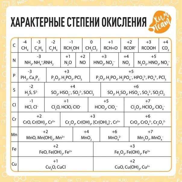 Шпаргалки по химии 8 класс в таблицах Представители основных классов органических соединений 2023 Учитель химии/физики