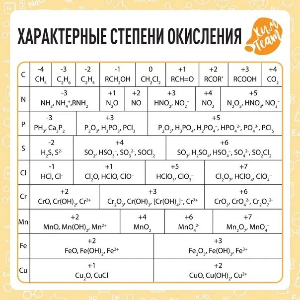 Химия 1 задание теория. Шпоры по химии. Химия. Шпаргалка. Шпора по химии ЕГЭ. Шпаргалки ЕГЭ химия.