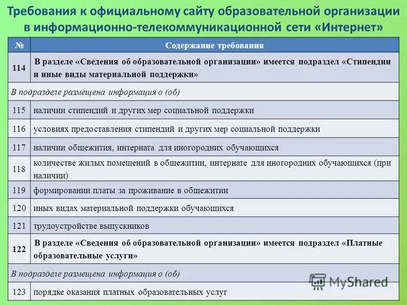 Согласно требованиям действующего законодательства