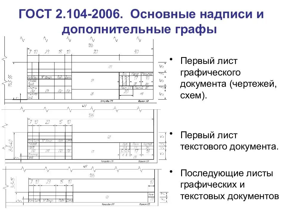 Гост 2.005 2023. Основная надпись ГОСТ 2.104-2006. Основные надписи по ЕСКД. ЕСКД основная надпись чертежа. Основная надпись на чертеже по ГОСТУ.