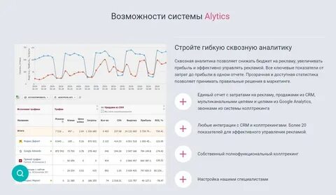 Настройка аналитики