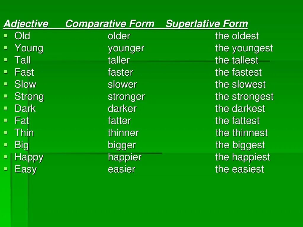 Write the comparative bad. Comparative and Superlative forms. Comparative form of the adjectives. Comparatives and Superlatives. Прилагательные Comparative form.