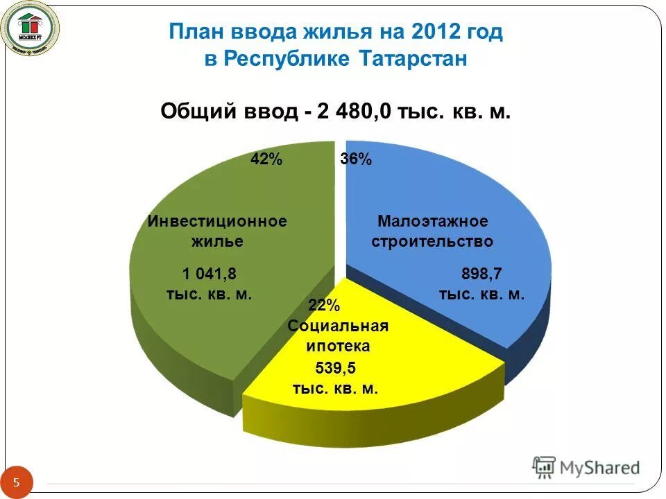 национальные проекты республики башкортостан. гку управление жилищных программ рб.