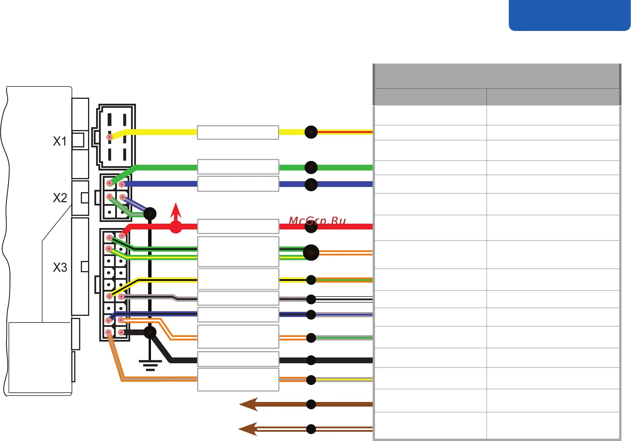Mazda3 имитация нажатия педали сцепления. Сигнализации starline b94 с автозапуском. Центральный блок сигнализации старлайн а93. Ультрастар старлайн карты монтажа архив. Gps антенна для starline a93.