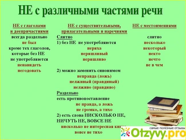 В каком случае глагол пишется слитно. Правописание не с причастиями и деепричастиями. не с глаголами причастиями и деепричастиями. не с прилагательными причастиями и деепричастиями. написание нн с причастиями и дееприч.