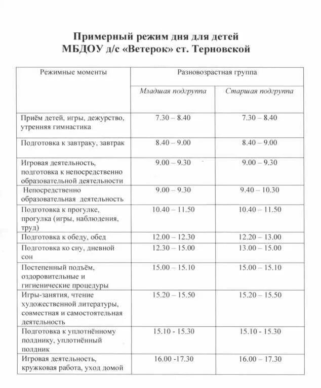 Распорядок дня в пансионате для пожилых. Распорядок дня. Расписание дня. Режим дня для детей. Примерный распорядок дня.