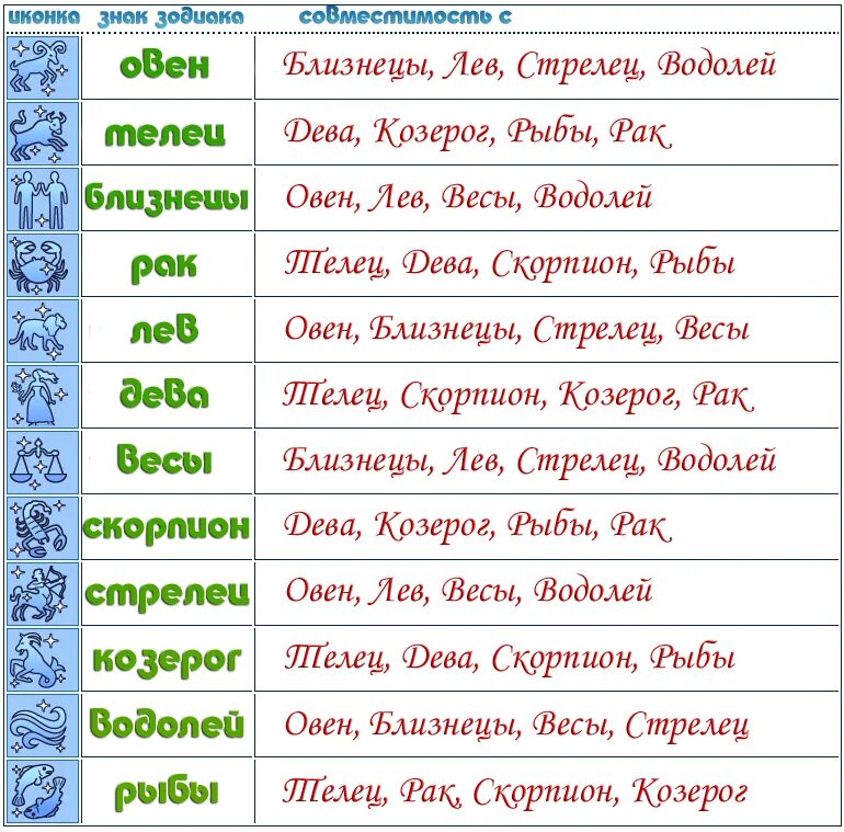 Гороскоп скорпион с 8 по 14 апреля. Таблица совместимости по знакам зодиака мужчин и женщин. Знаки зодиака по совместимости в любви и в браке таблица. Совместимость в браке по знакам зодиака таблица. Совместимость гороскопов мужчины и женщины по знакам зодиака.