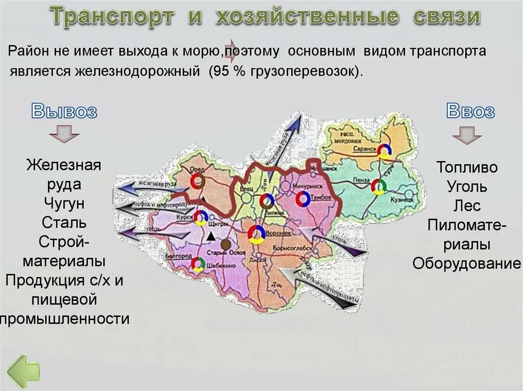 Экономические центры Центрально Черноземного района. Центр Центрально Черноземного экономического района России. Экономические связи центрального района. Центрально Черноземный район на карте России. Производственные связи урала