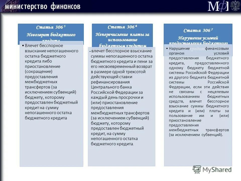 статья 306 часть 1. 306 какой статья. несвоевременный возврат бюджетного кредита. заведомо ложный донос. главы бюджетного кодекса российской федерации.