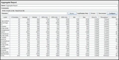 Reporting results