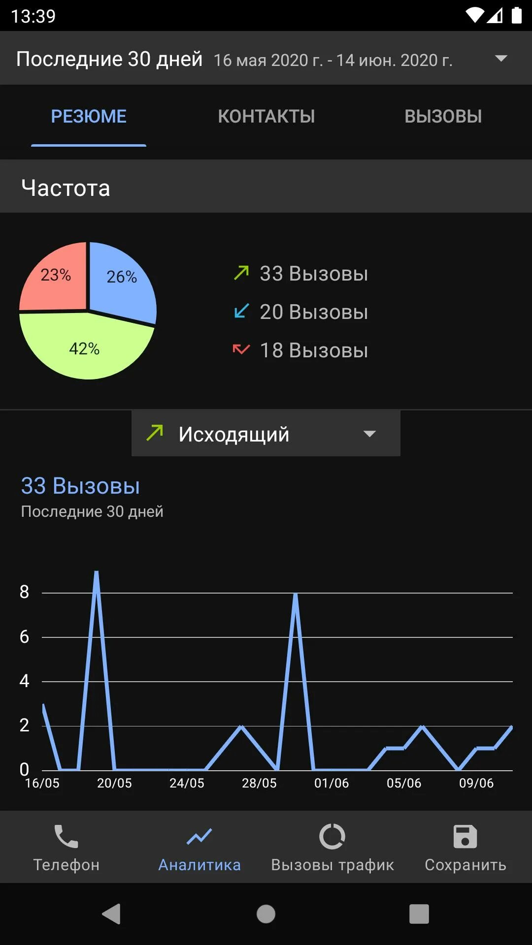 Программа слежения за смартфоном. Аналитика в телефоне. аналитика рынка. программа для слежки за телефоном. программ слежки телефоном топ.