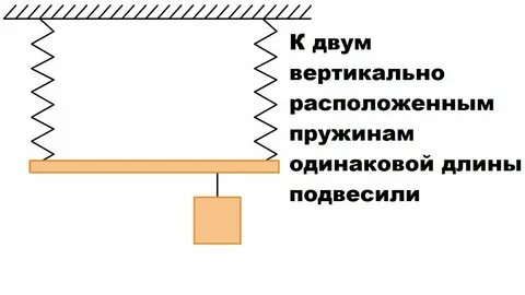 Вертикально расположен