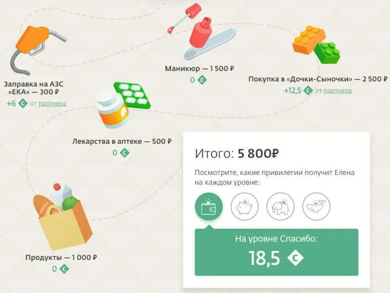 Больше чем спасибо от сбербанка какие. Бонусы от сбербанка. бонусы спасибо от сбербанка. программа лояльности сбербанк. бонусные программы сбербанка.