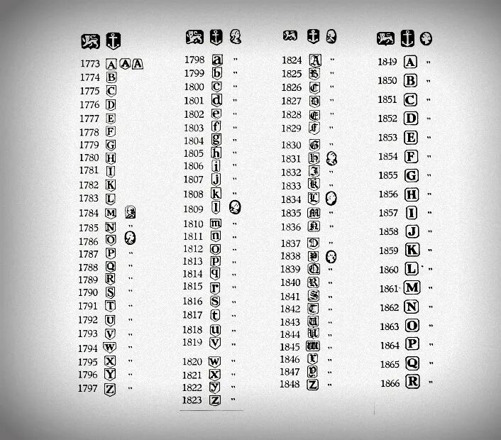 Старинные клейма. Годовые клейма серебра Бирмингем.. Клейма Англии Бирмингем серебро. Клейма серебра EPNS. Клеймо серебра 925 пробы по годам.