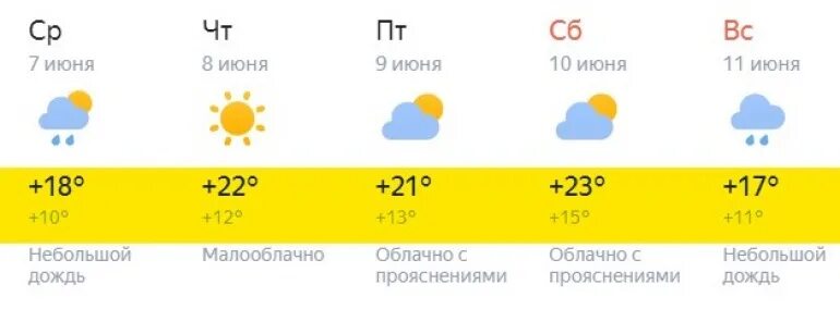 Погода в челябинске на май 2024 года. Погода в Челябинске. Погода в Челябинске на 14. Жара в Челябинске. Погода в Челябинске на 10.