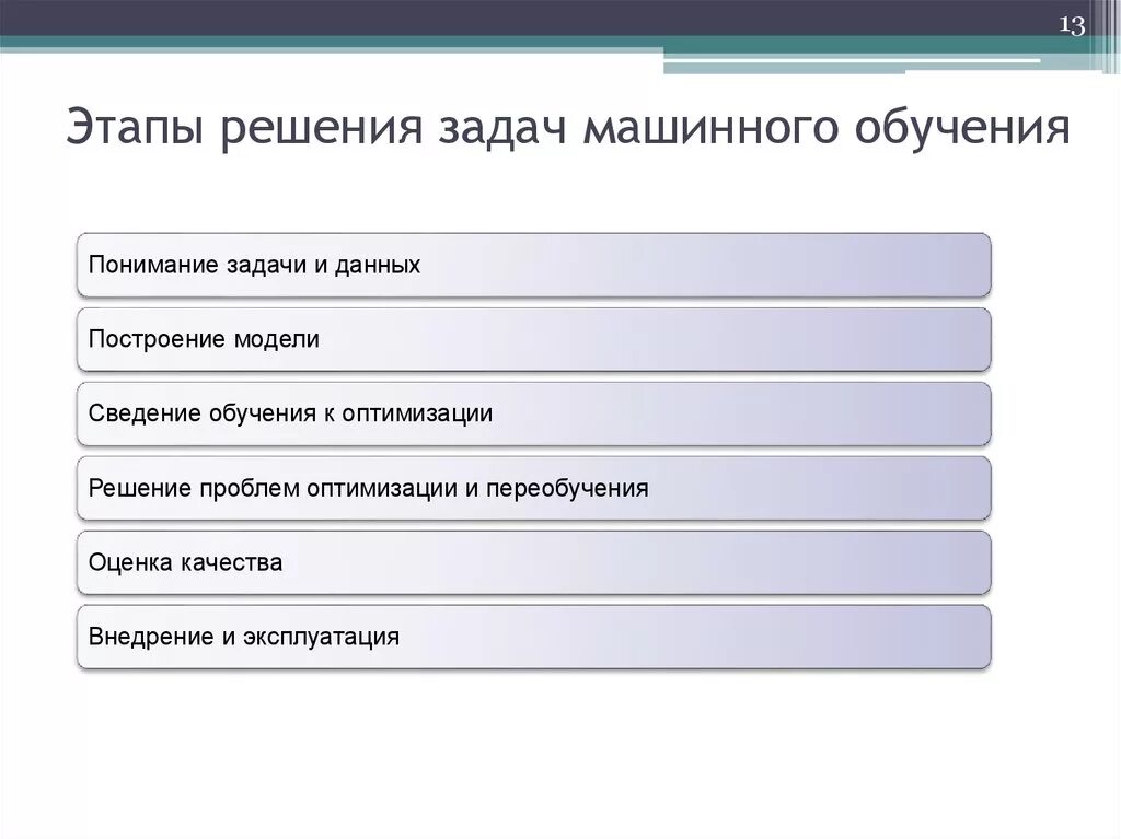 Методы и этапы решения задач. Этапы машинного обучения. Задачи машинного обчени. Типы задач машинного обучения. Алгоритмы машинного обучения.