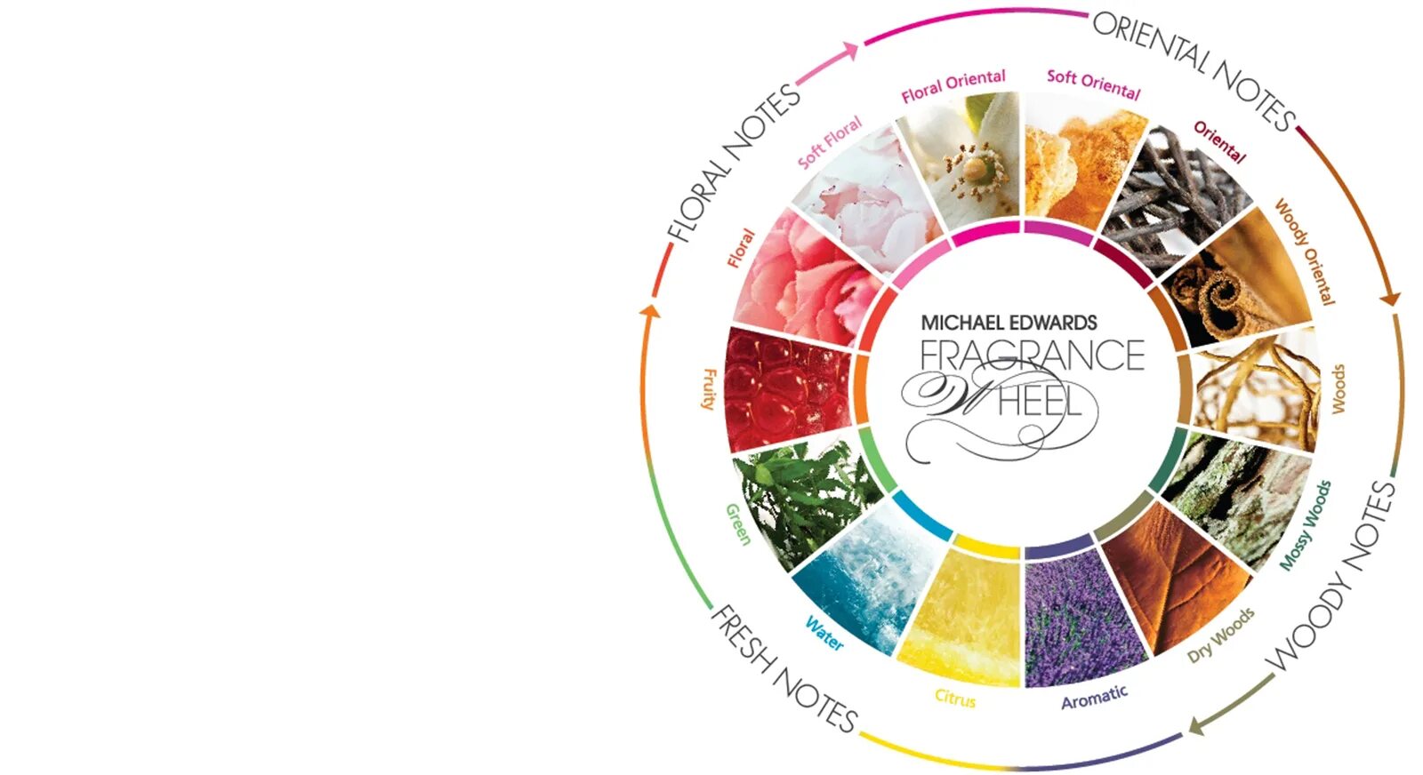 Сочетание вкусов. По цвету вкусу и запаху. Внешний вид цвет запах вкус сыра. Образы звуки запахи вкусы. Определите, от чего зависят цвет, вкус и запах пищевых продуктов.