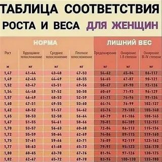 Похудение на граммовке