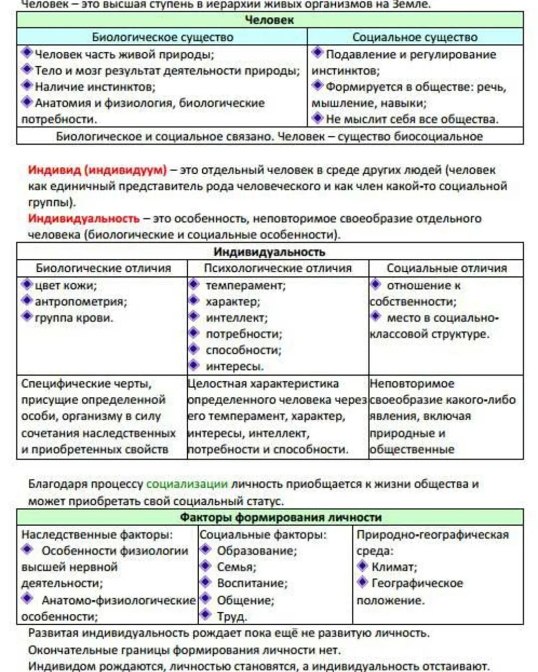 Шпаргалки ЕГЭ Обществознание 2021. Теория для ЕГЭ по обществознанию 2022. Теория по обществознанию ЕГЭ тема 1. Теория ОГЭ по теме общество по обществознанию. Огэ обществознание 9 класс 2024 теория