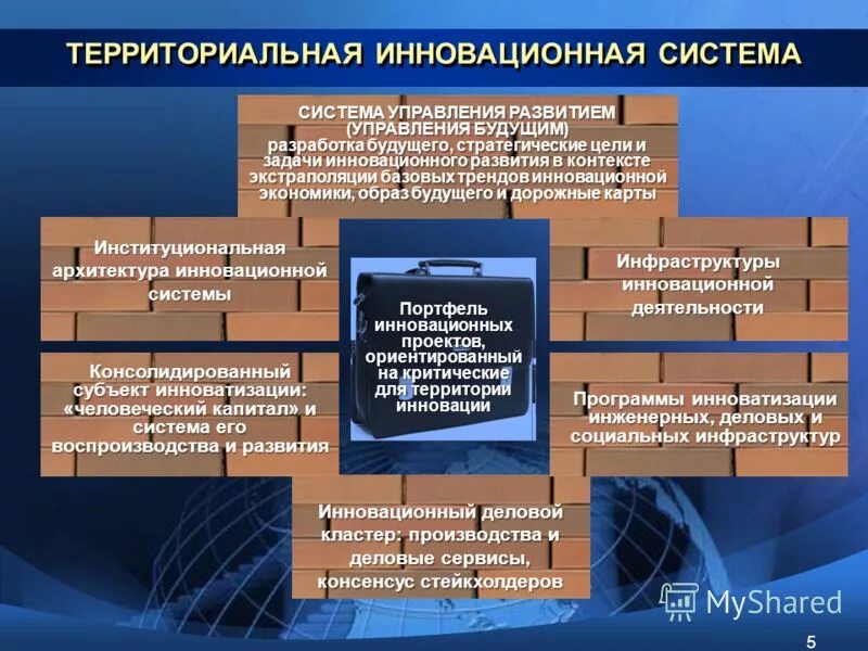 Инновационные системы управления. Цели управления территориальным развитием.. Задача управления развитием. Виды территориального управления.