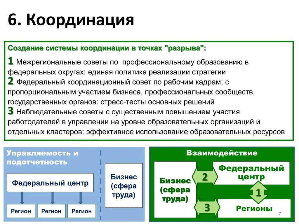 Координация системы управления. Система координации. Подсистема координация. Взаимодействие федерального центра и регионов. Система обучения рабочих слайд.