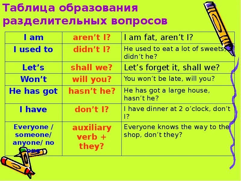 Правило по английскому языку разделительные вопросы. Таблица с разделительными вопросами английских. Разделительный вопрос в англ языке. Таблица с разделительными вопросами английских. Разделительный вопрос (tag question).