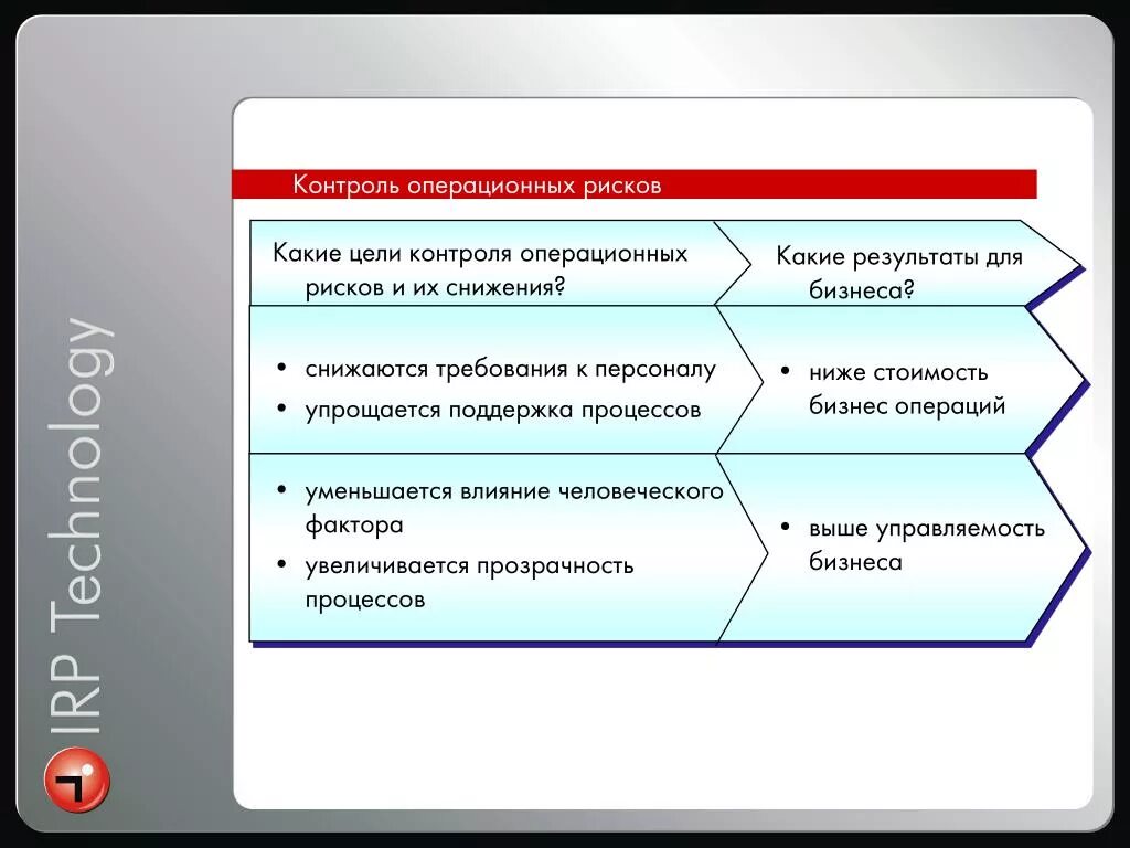 Мониторинг и контроль рисков. Какие риски операционные. Примеры событий операционного риска. Ключевые факторы операционного риска.