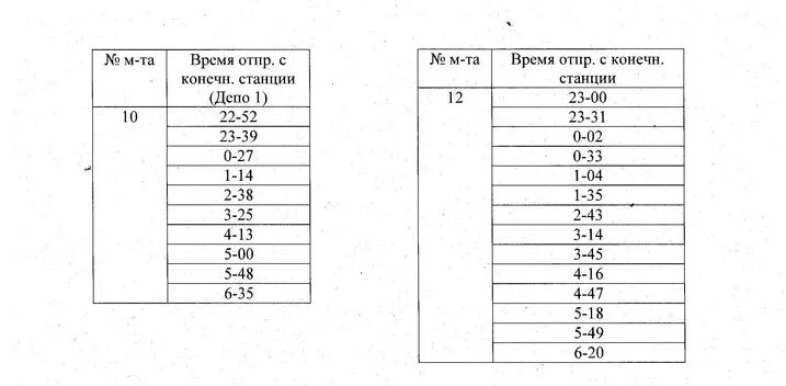 14 троллейбус время. Расписание троллейбуса 10к Севастополь. Расписание троллейбусов Севастополь. Расписание троллейбуса 11 в сеаа. Расписание 11 троллейбуса Севастополь.