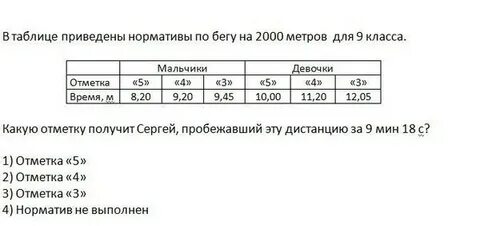 Нормативы по бегу 4 класс девочки