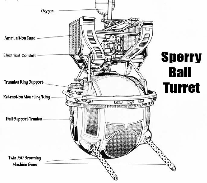 Турель sci fi. Turret перевод. Mod перевод. Turret перевод. Main parts of engine.