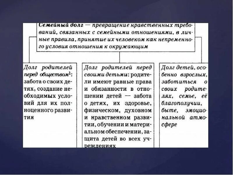 Особенности между поколениями. Отношения между поколениями. Взаимодействие между поколениями. Взаимосвязь между поколениями. Семья как малая группа Обществознание.